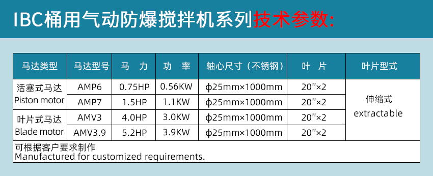 IBC桶用技術參數.jpg