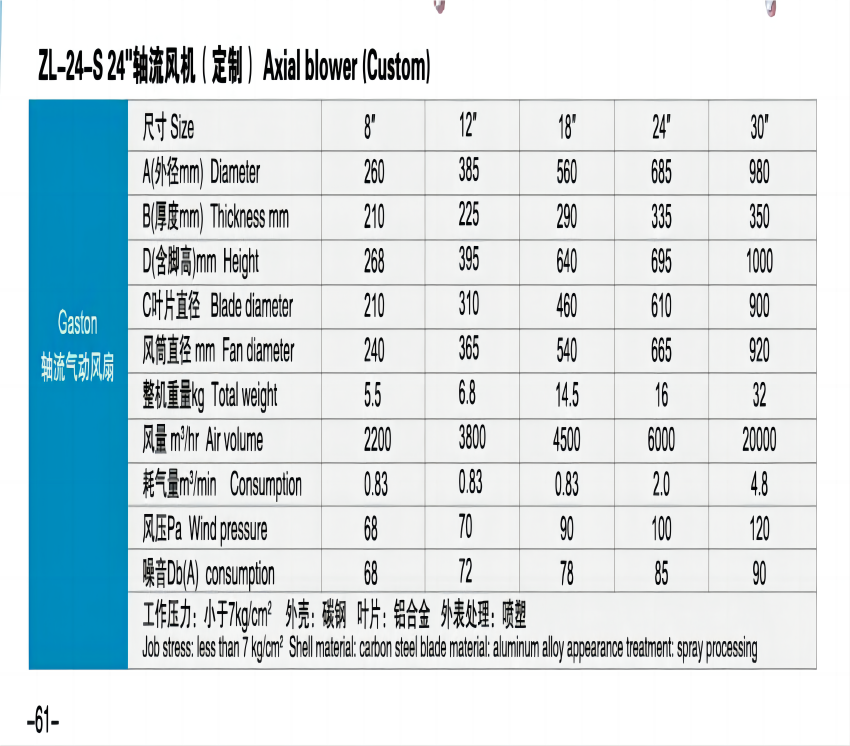 軸流氣動風扇技術參數(1).png