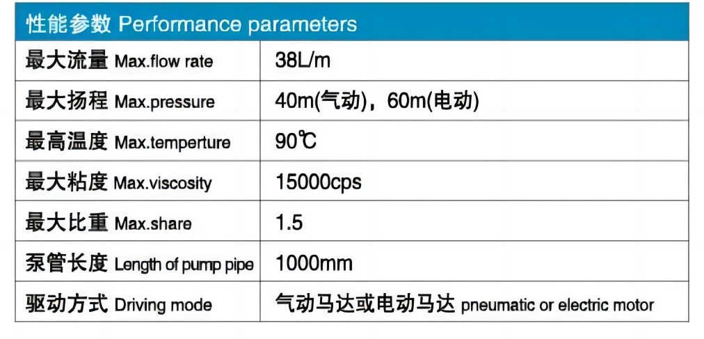 LXG性能參數.png