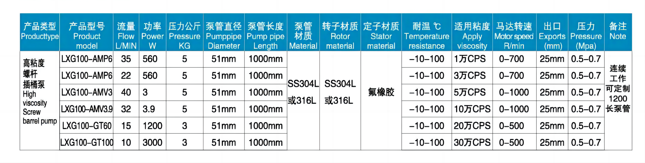 LXG技術參數.png
