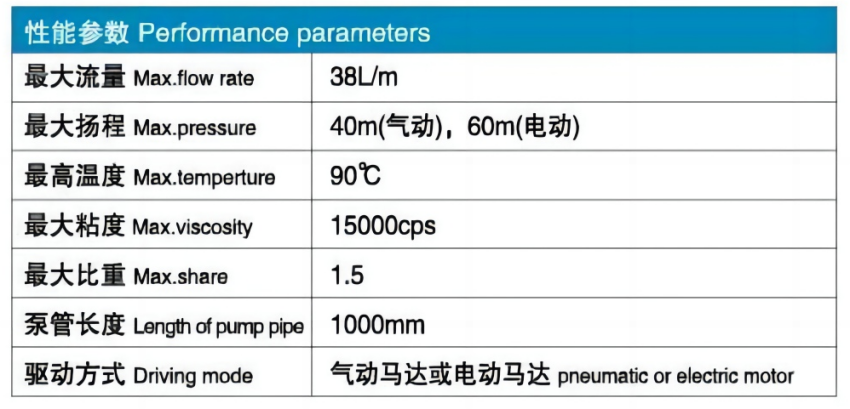 LXM性能參數(1).png
