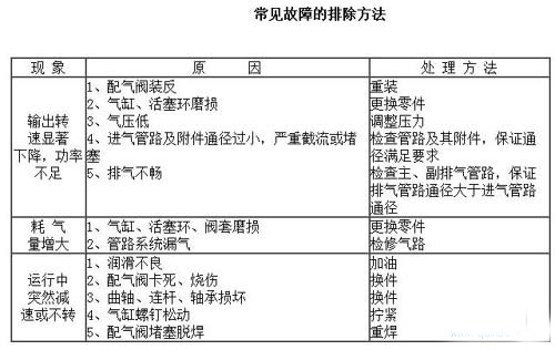 氣動馬達使用維護及保養技巧