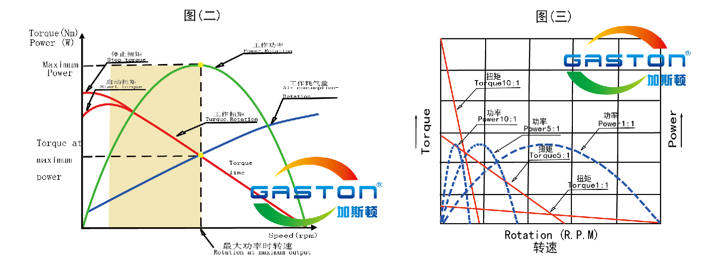 用氣動馬達替代電機怎么選型？