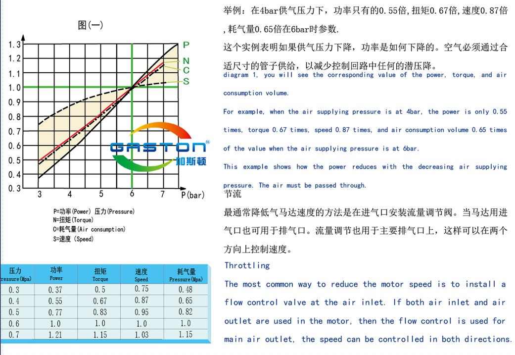 用氣動馬達替代電機怎么選型？