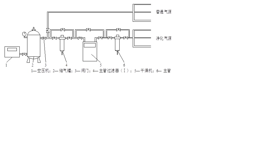 氣動(dòng)馬達(dá)的氣源裝置及壓縮空氣怎么處理?