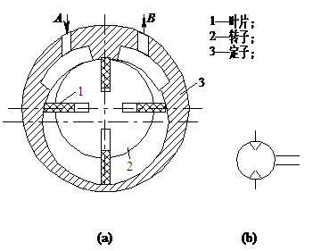 氣動馬達工作原理結構大全 氣動馬達工作原理結構大全