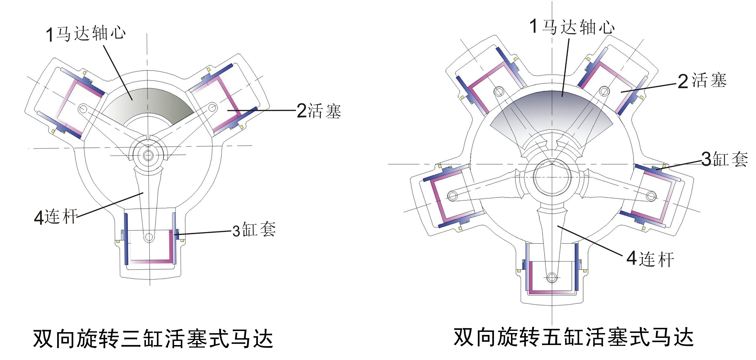 活塞式氣動(dòng)馬達(dá)工作原理